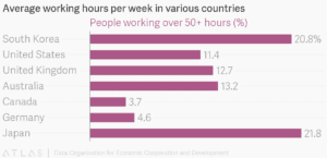 Working Hours per Week Statistics